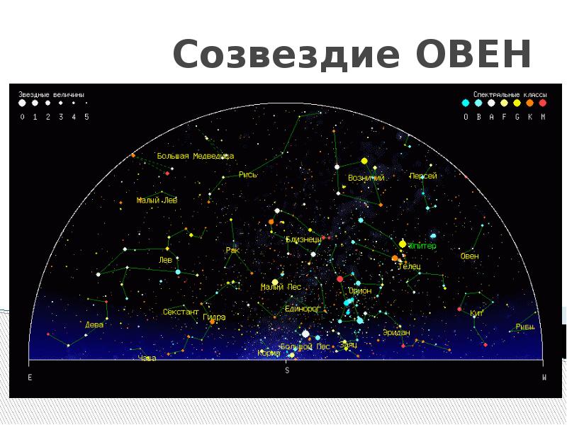 Презентация созвездие овен