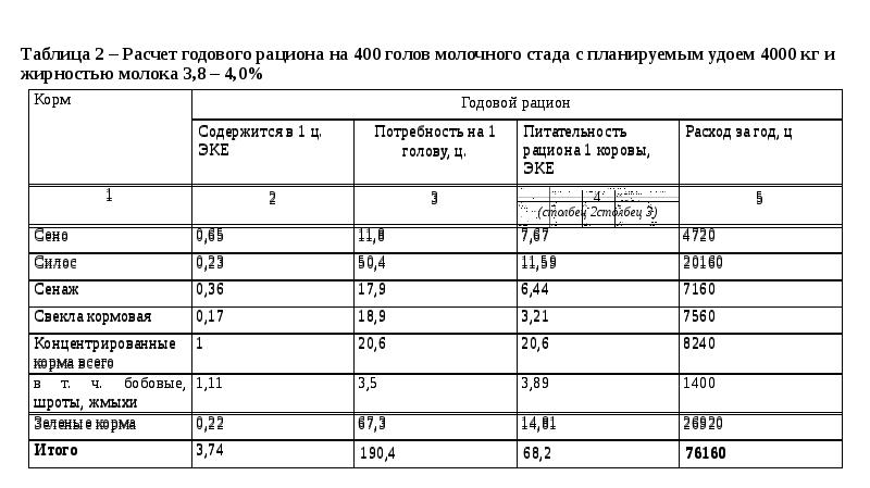 Определить объем молока