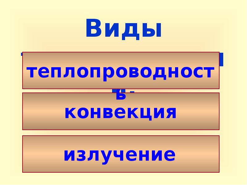 Виды теплопередачи 10 класс презентация