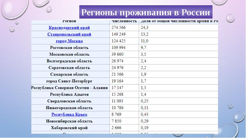 Что такое регион в россии пример