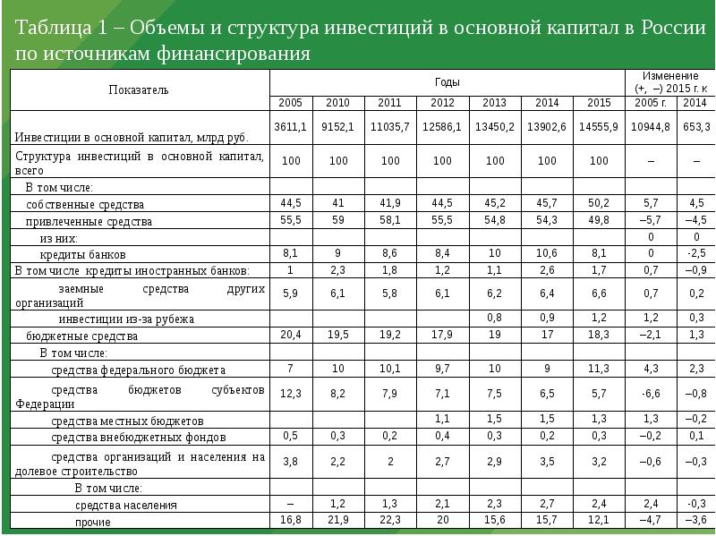 Состав и объем проекта