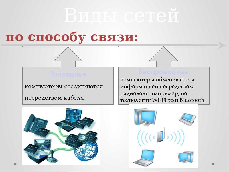 Проводная и беспроводная связь информатика презентация