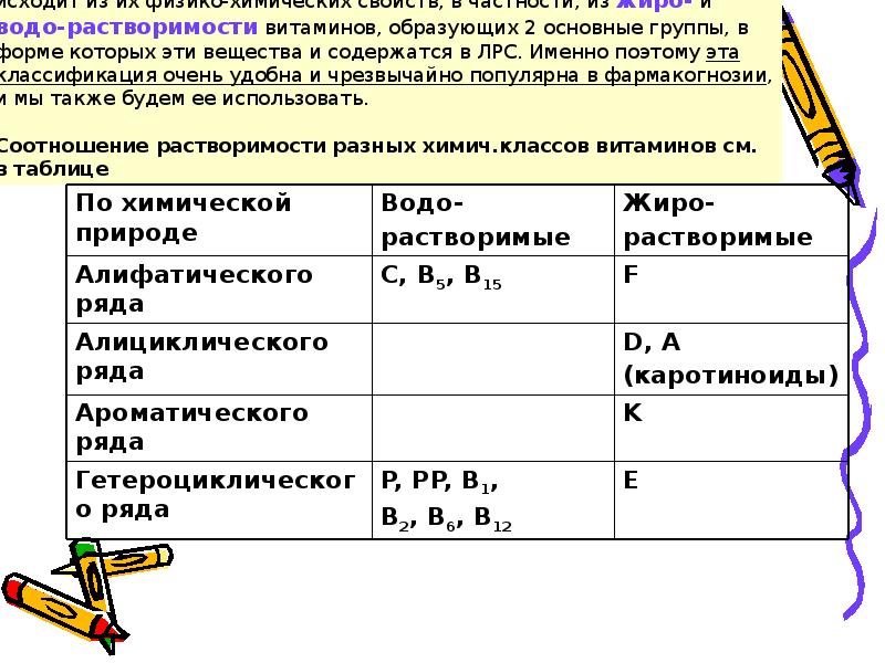 Химические свойства витаминов. Классификация витаминов химия. Физико-химическая классификация витаминов. Классификация витаминов по физико-химическим свойствам. Классификация витаминов по химическому строению.