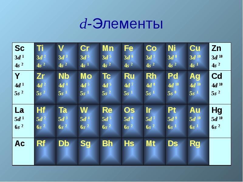 D элементы презентация