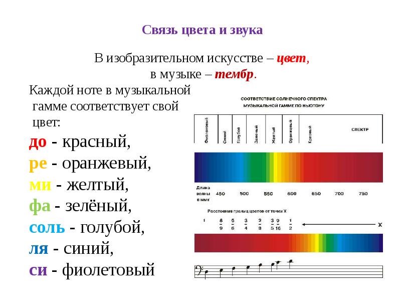 Звучащий цвет и зримый звук презентация 8 класс