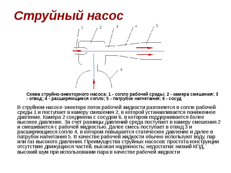 Презентация на тему струйные насосы