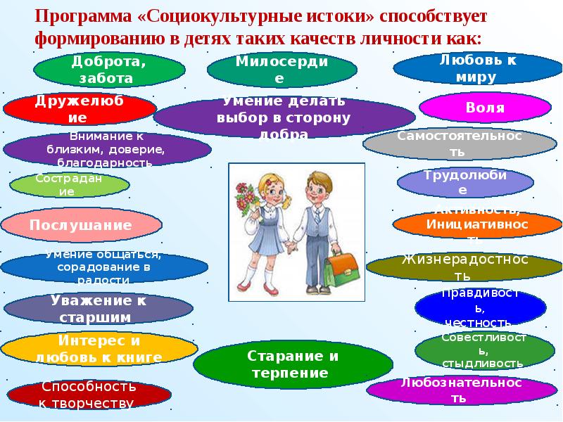 Социокультурные проекты в доу в условиях реализации фгос до