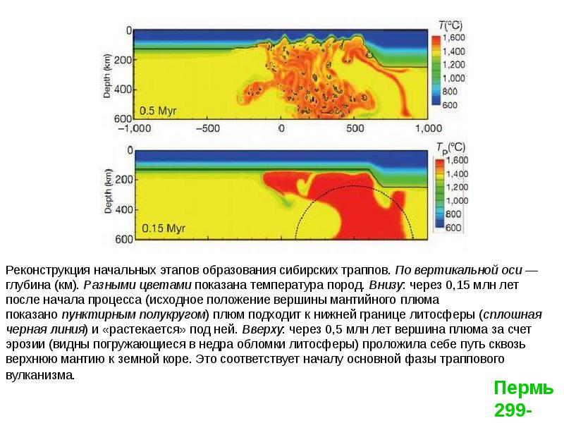 Презентация история земли