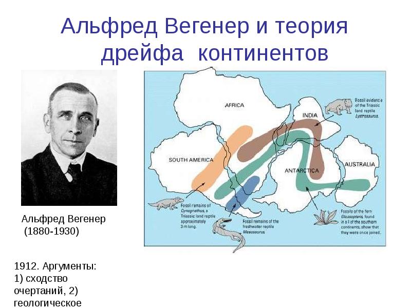 Схема гипотеза дрейфа материков