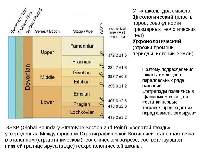 1 год в истории земли проект