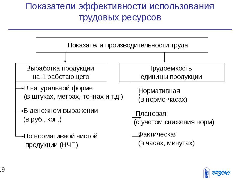 Трудовые ресурсы предприятия презентация