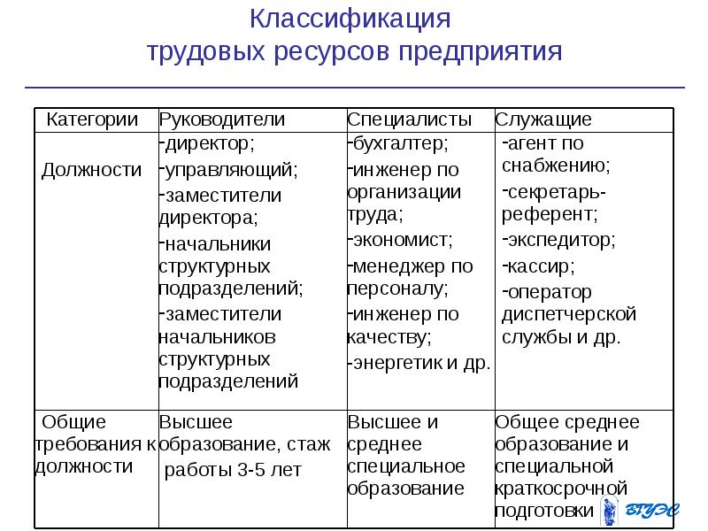 Трудовые ресурсы предприятия презентация