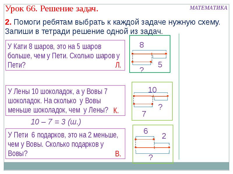 Урок решения задач 1 класс. Урок решения задач. Урок 56 решение задач 1 класс школа России презентация. Решение задач по математике 1 класс урок 32. Задачи по математике 1 класс у Кати.