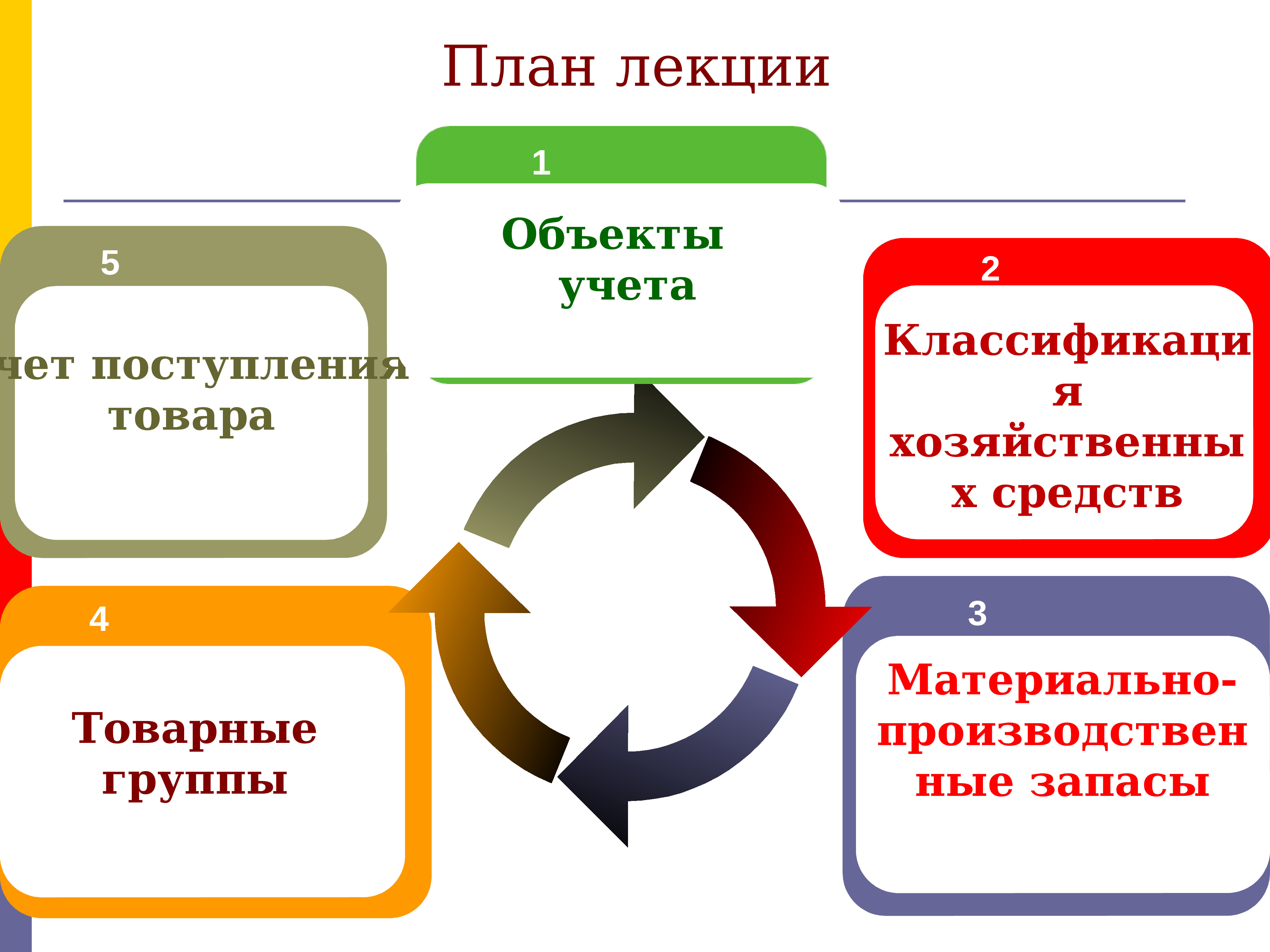 Минуса мпз. Учет поступления товаров. Учет поступления запасов. Схема учета поступления товаров. Учет поступления и продажи товаров кратко.