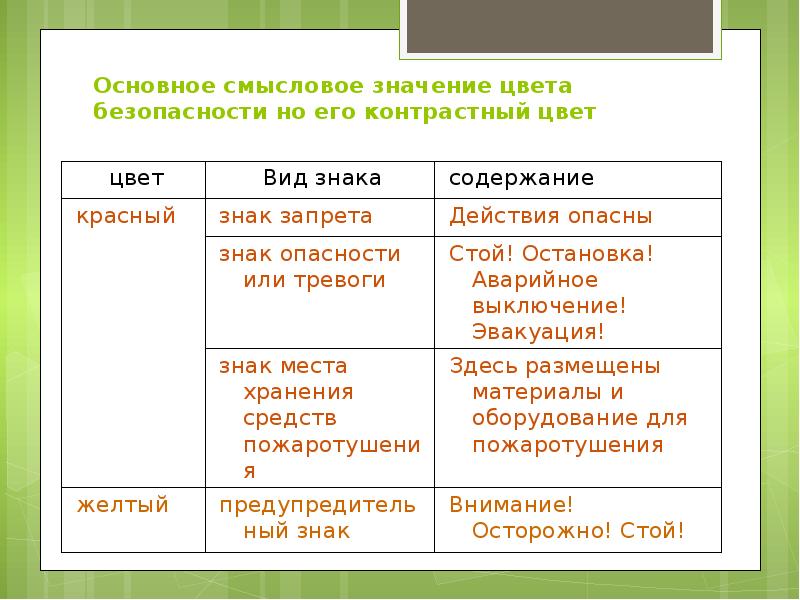 Смысловое значение зеленого цвета. Цвета Смысловые значения. Смысловое значение.