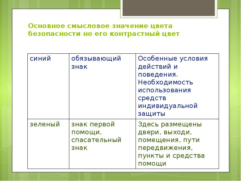 Смысловое значение цвета. Смысловое значение. Смысловые значения права. Правило смыслового значения. Корень боли смысловое значение.