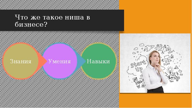 Виды ниш. Что такое ниша в бизнесе. Анализ ниши для бизнеса. Анализ и выбор ниши. Ниша в бизнесе примеры.