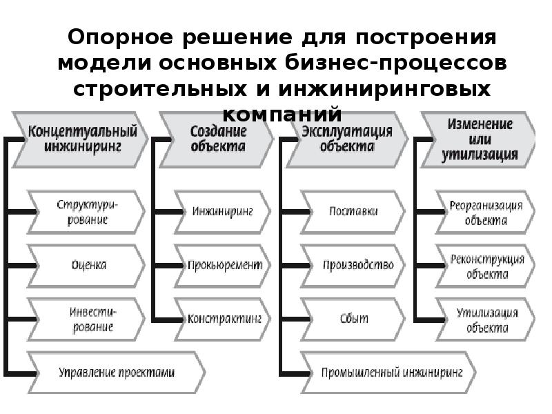 Теория рабочих процессов