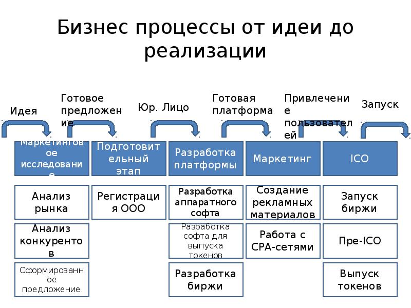 Фото рабочего процесса