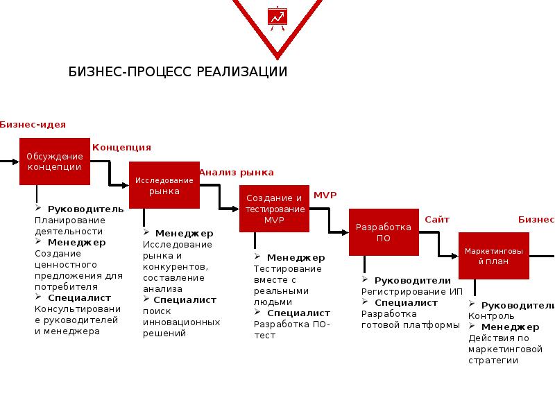 Фото рабочего процесса