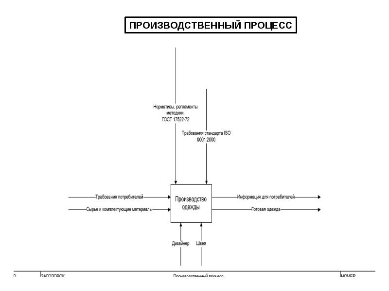 Презентация планирование рабочего процесса