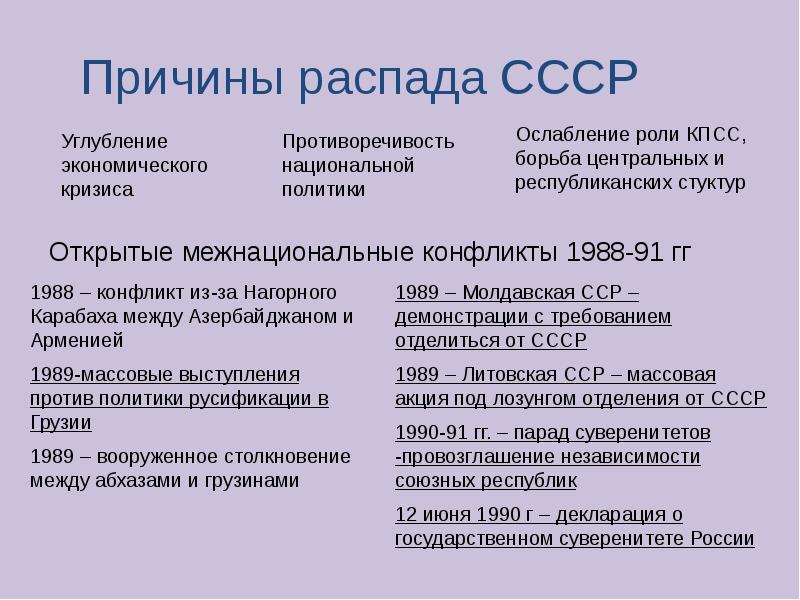 Российская федерация в начале 21 века презентация