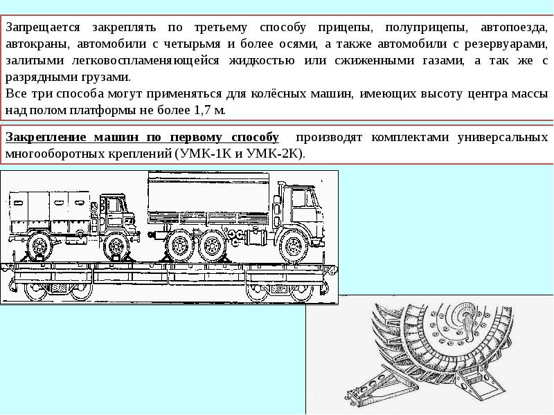 План погрузки воинского эшелона