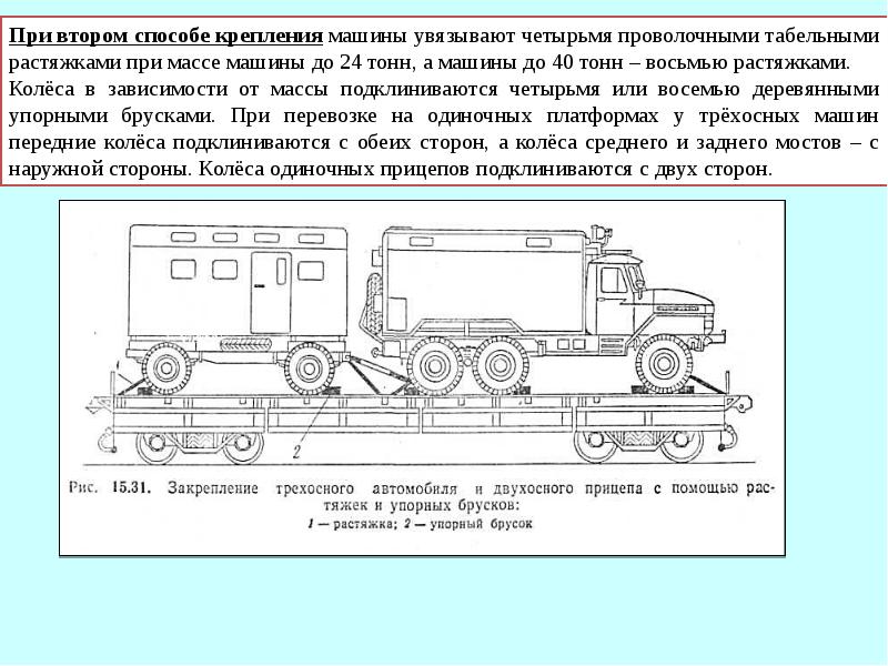 План погрузки воинского эшелона