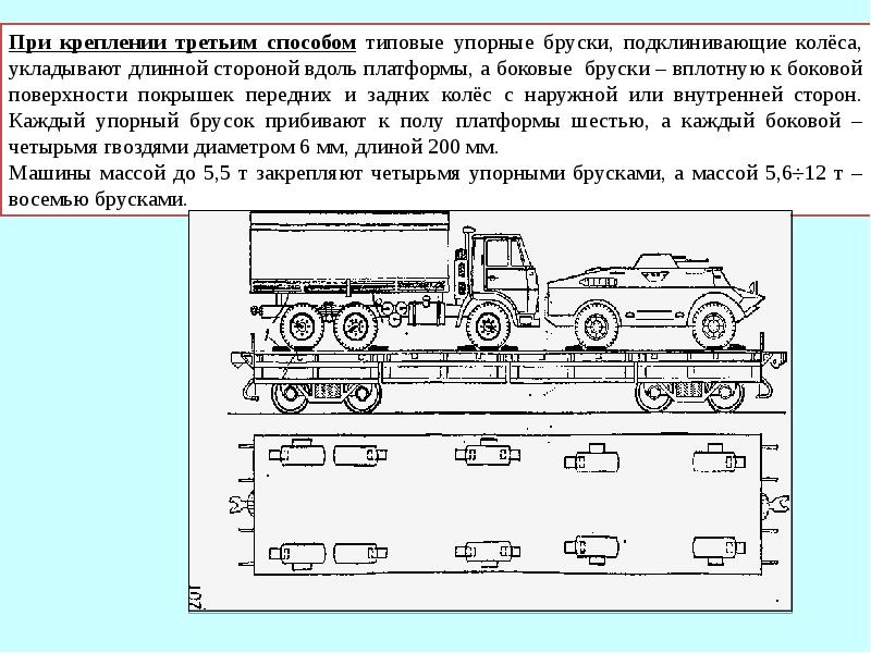 План погрузки воинского эшелона