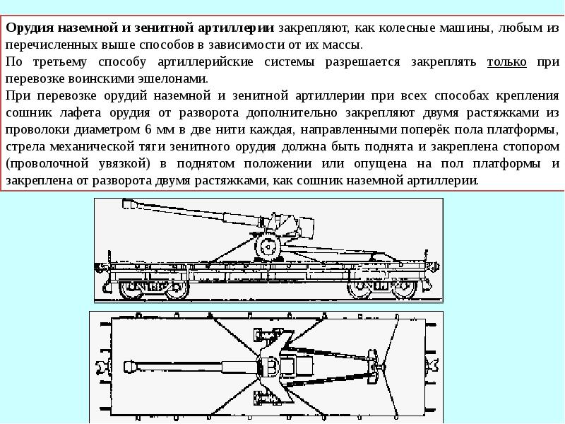 План погрузки воинского эшелона