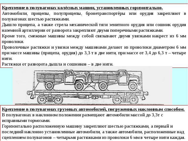 План погрузки воинского эшелона