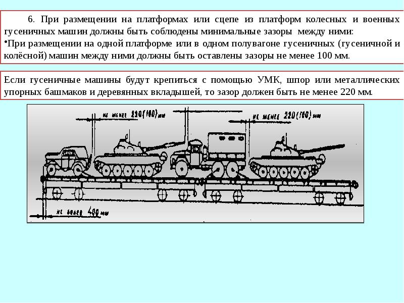 План погрузки воинского эшелона