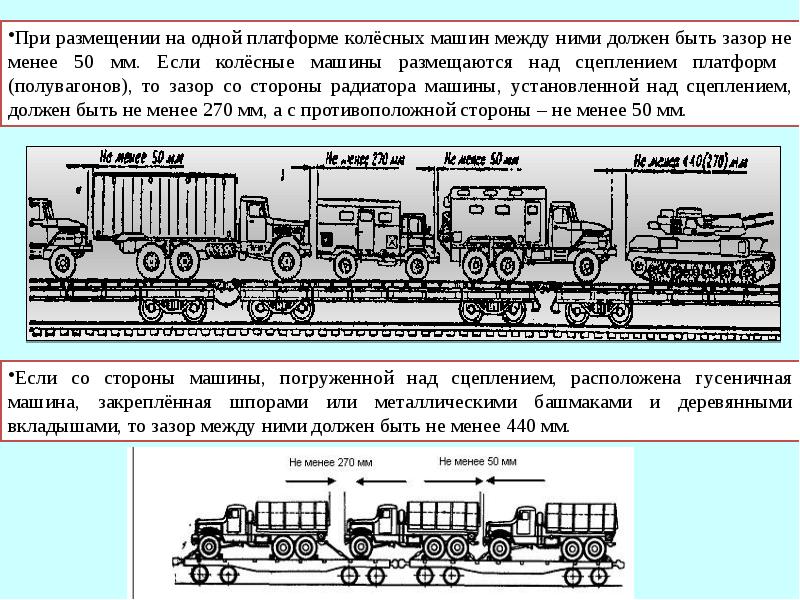 План погрузки воинского эшелона