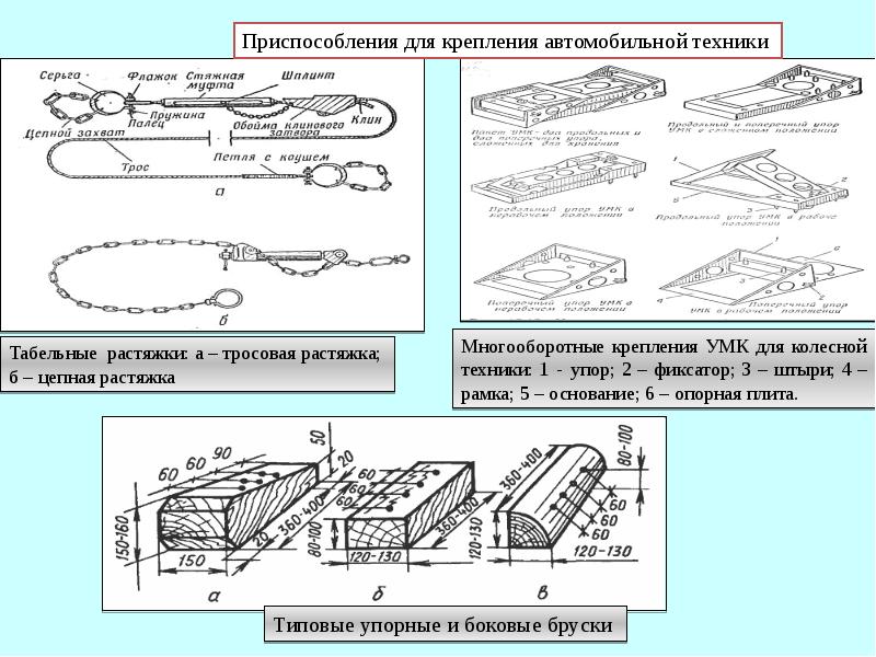 План погрузки воинского эшелона