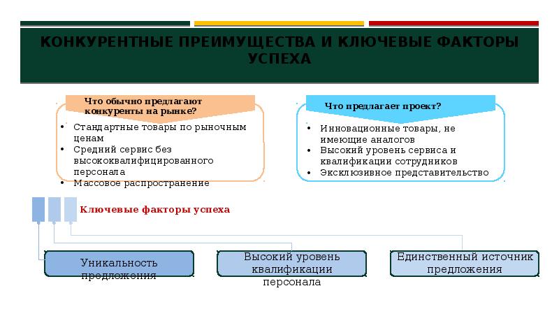 Конкурентные преимущества мебельной фабрики