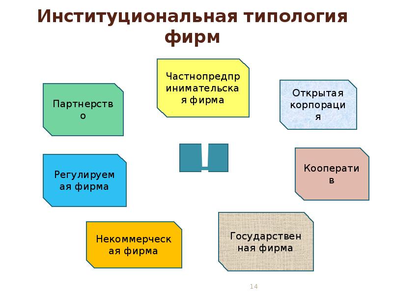 Институциональная рамка в проекте