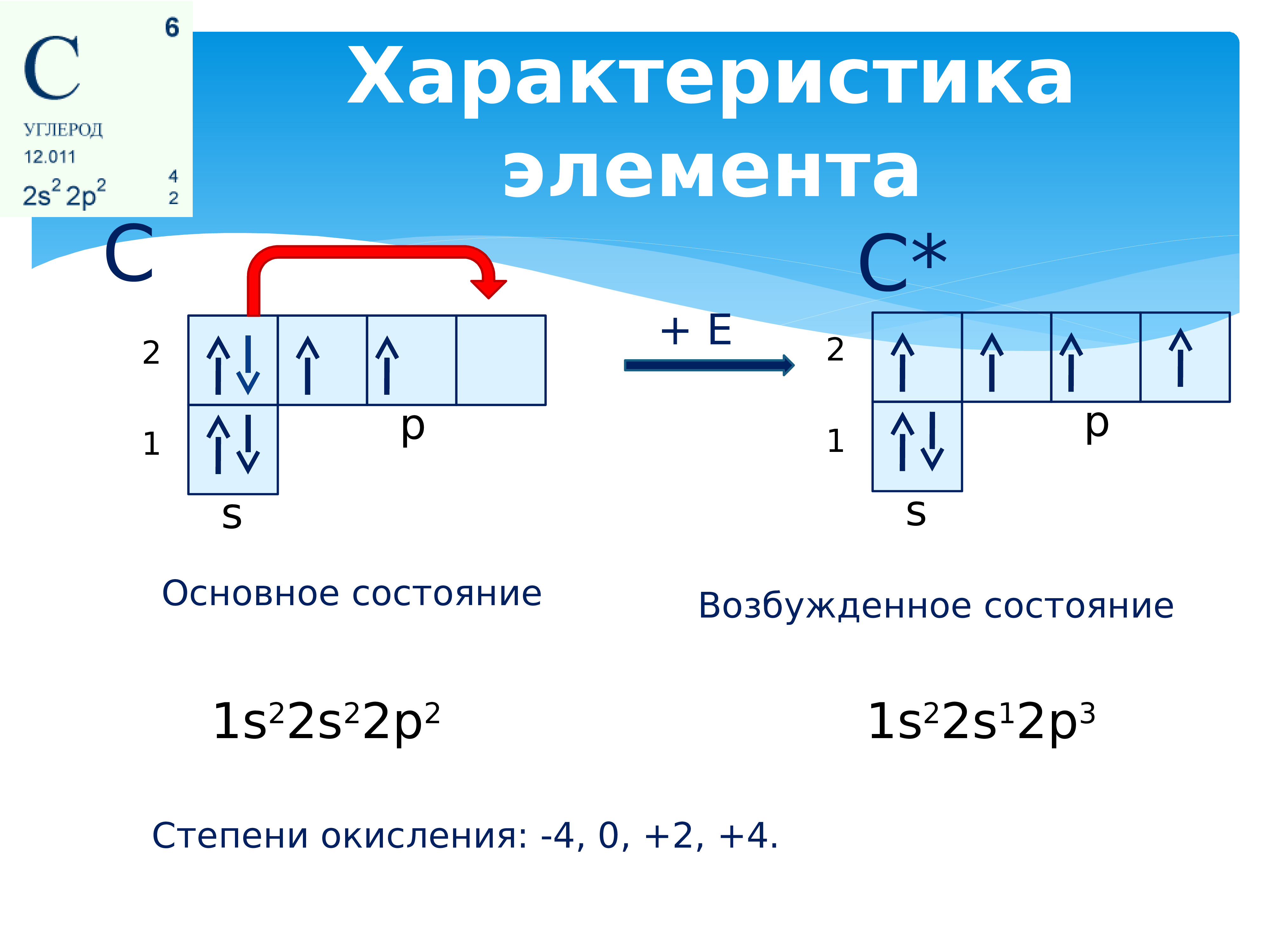 Химическая характеристика кремния по плану 9