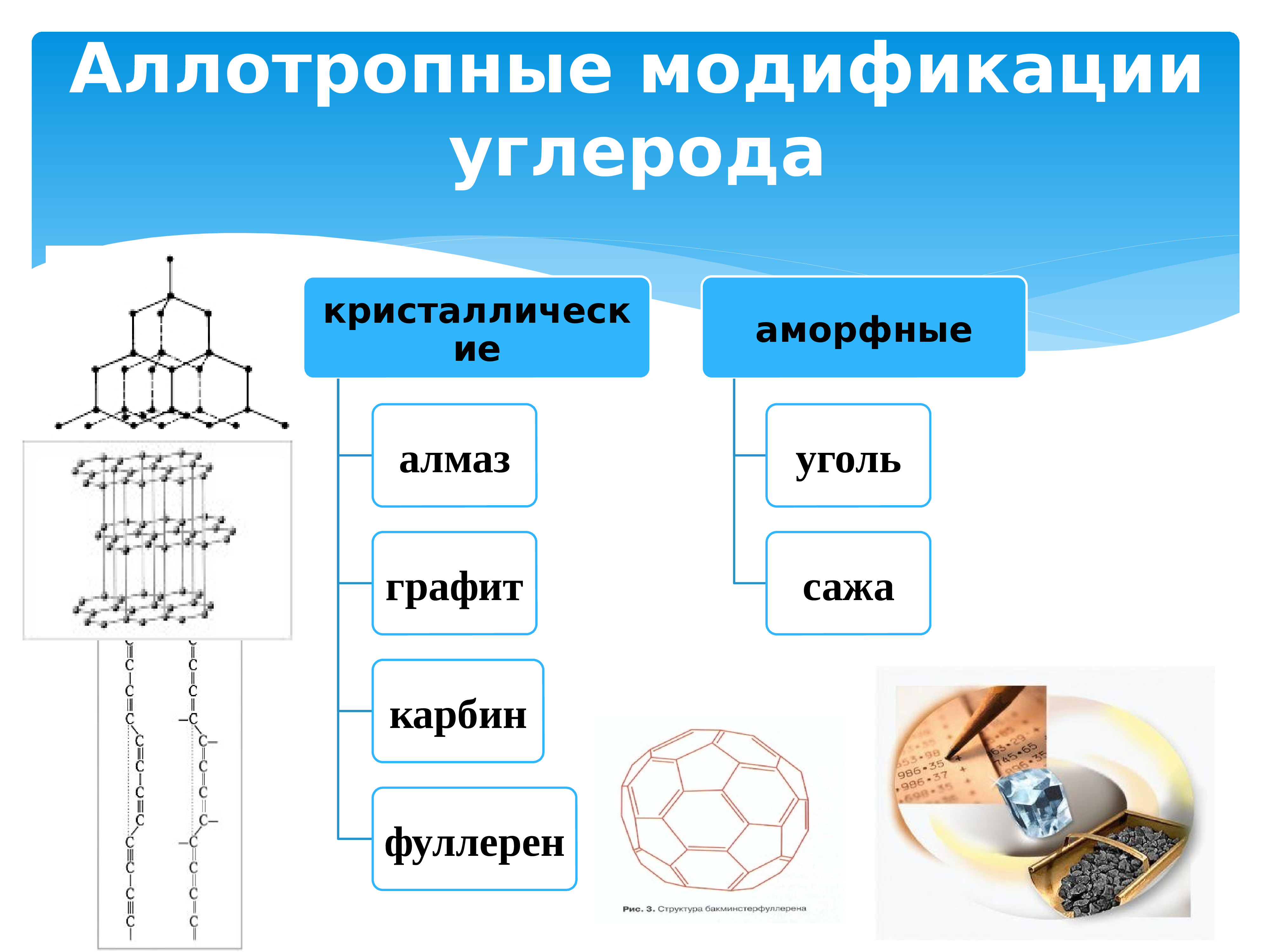 Схема строение углерода