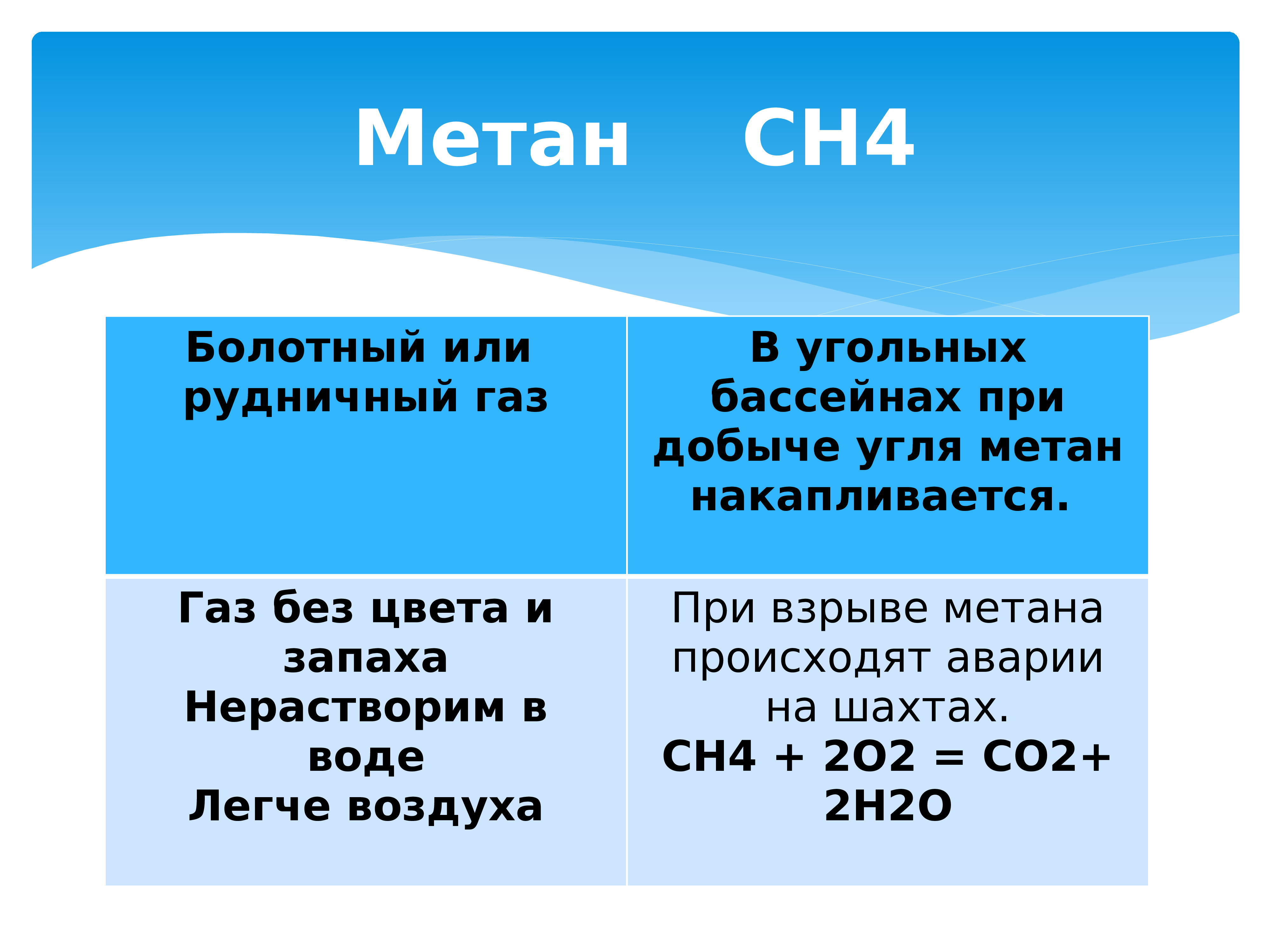 Тест углерод и его соединения 9. Метан. Метан ch4. Углерод в метан. Метан болотный ГАЗ.