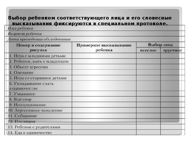 Протокол методики рисунок семьи