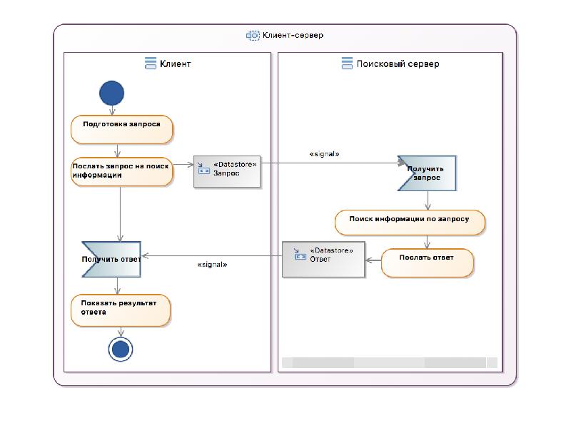 Uml ларман. Use case diagram. 0 и шаблонов проектирования. Uml ларман. Диаграмма use case.