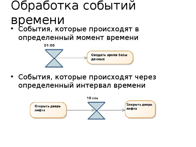 Обработчик событий. Требования обработчик событий.