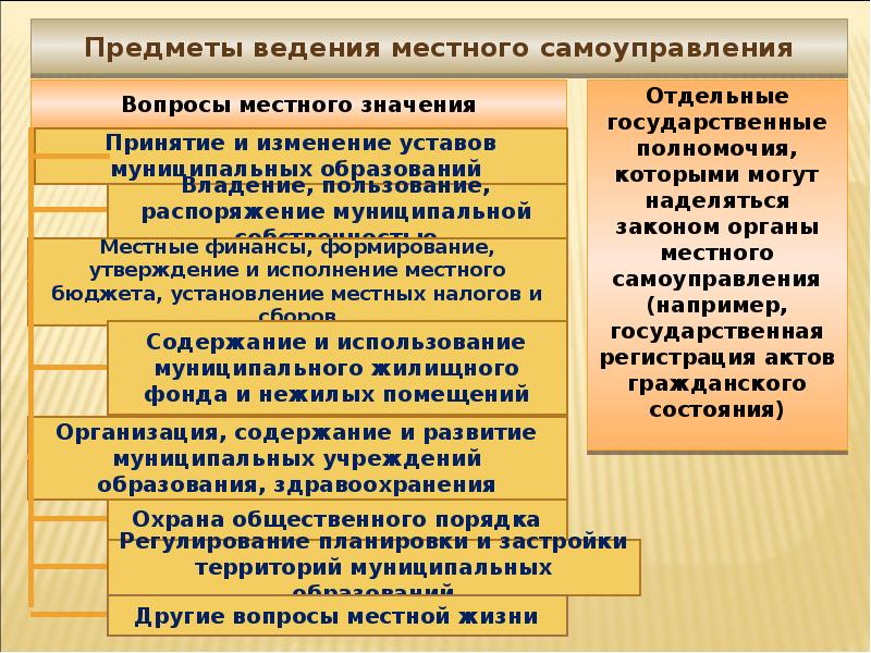 Государственная поддержка местного самоуправления презентация