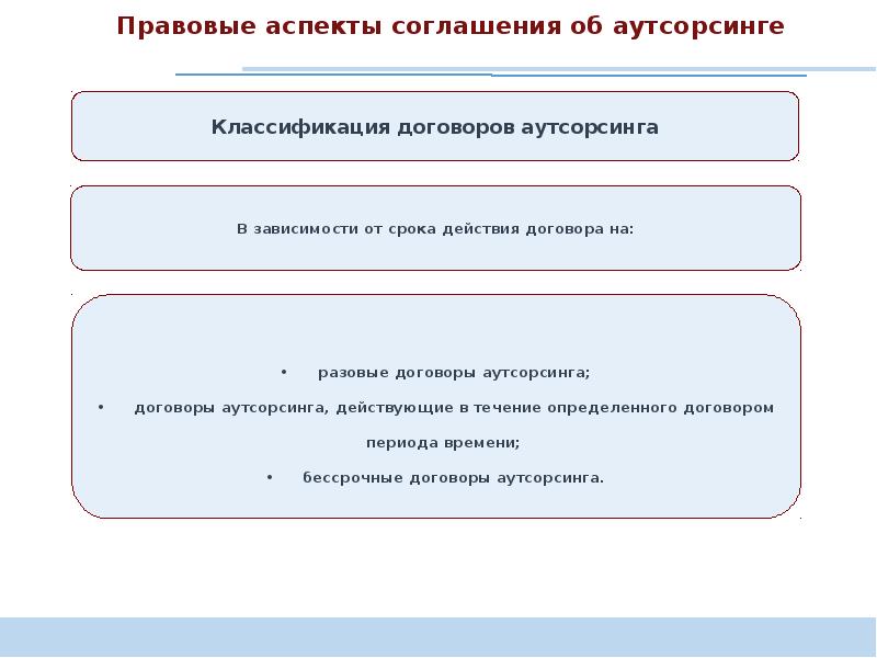 Образец договора с аутсорсинговой компанией