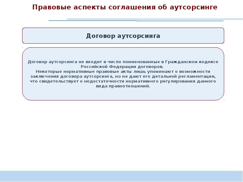 Договор услуг аутсорсинга. Договор аутсорсинга. Аспекты договора. Что такое юридические аспекты договора. Договор юридического аутсорсинга.