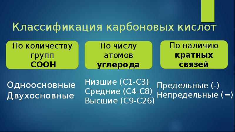 Карбоновые кислоты сложные эфиры жиры презентация 9 класс