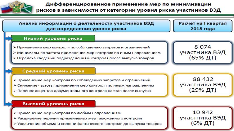 Какие существуют методы минимизации рисков экспортного проекта