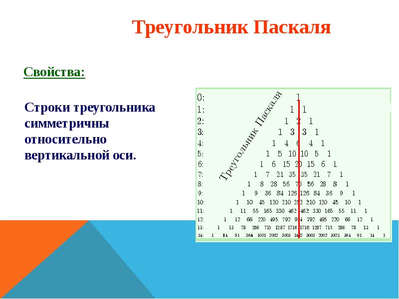 Треугольник вероятности. Свойство строки треугольника Паскаля. Треугольник Паскаля 5 строчка. Пирамида Паскаля до 100. 1 Свойство треугольника Паскаля.