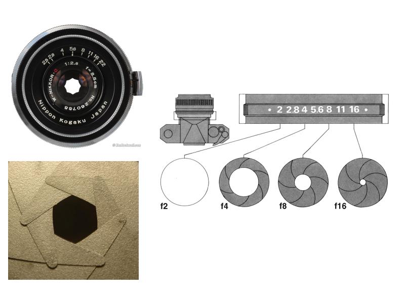 Диафрагма 1 4. Диафрагма объектива чертеж. Шкала диафрагмы объектива. Диафрагма камеры видеонаблюдения. Прибор для выставления диафрагмы для фотоаппарата.