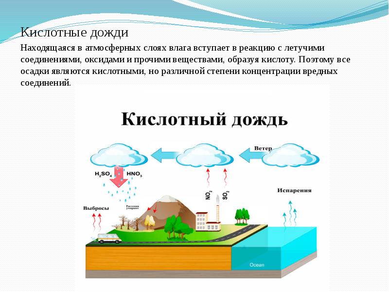 Какой кислотный дождь